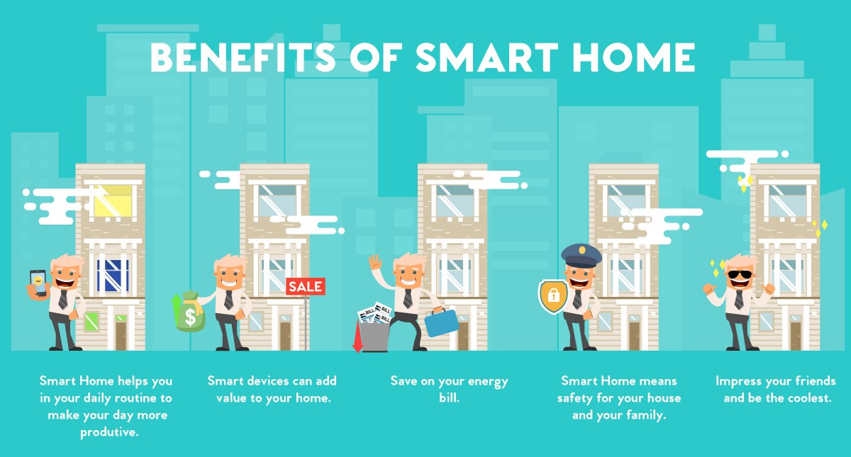 Image result for benefits of smart homes