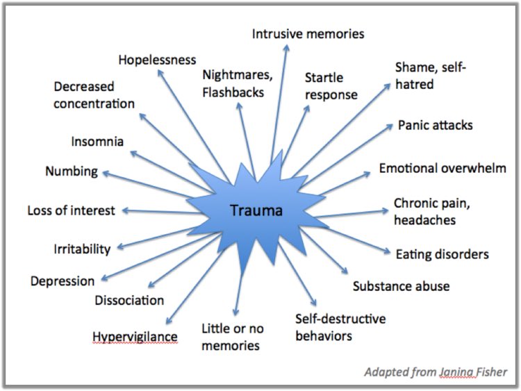 ourfosterbaby's tweet photo. Instead of childhood memories, I am developing symptoms of trauma. https://t.co/lwvxz0PVKw