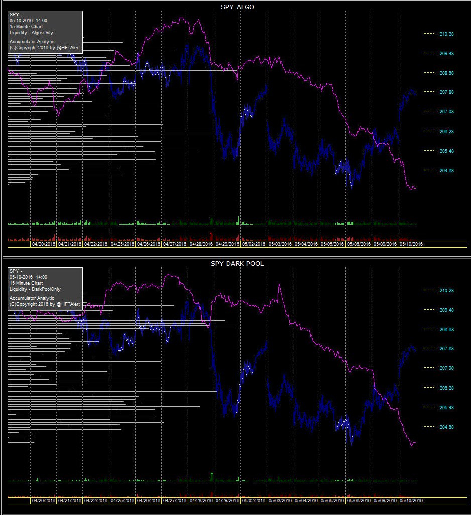 Twitter options trade