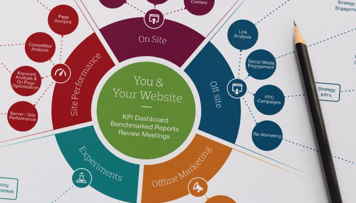 Web Design Lincoln tweet media