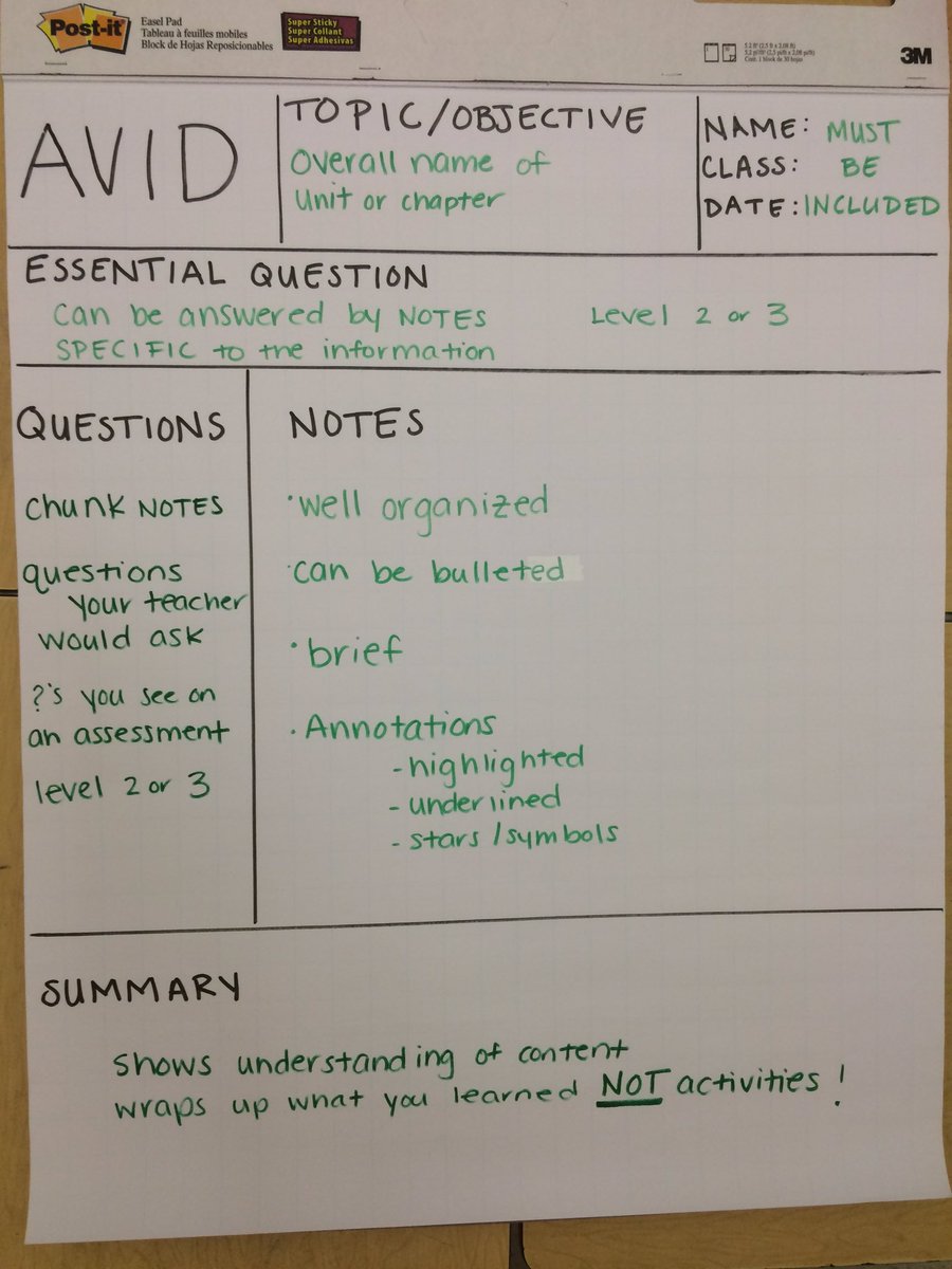 Avid Charting The Text