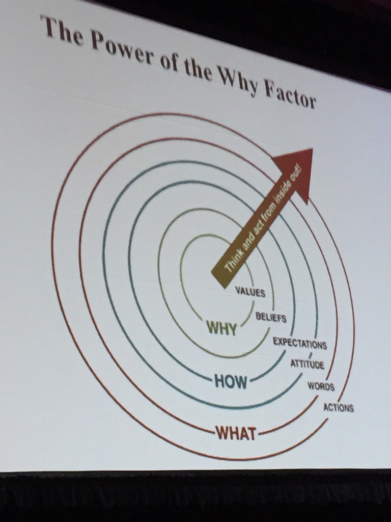 efairleigh's tweet photo. "People gravitate to why you do what u do" says Celeste Jonson @PossibleWoman 2016 Dare to Win #PossibleWoman https://t.co/kCMQsuI8GZ