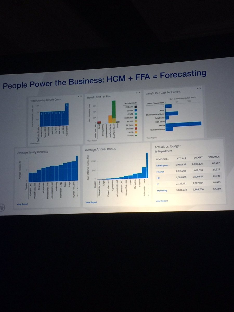 debashton's tweet photo. @Laura_hcmtech introduces #peoplecasting and #forecasting with accounting &amp; PSA leveraging value from HCM https://t.co/wvMJl2MqUq