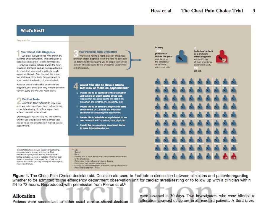 Mayo Clinic Emergency Medicine (@mayoclinicem) on Twitter photo PCORI example of SDM in the ED <a href="/ErikHessMD/">Erik Hess (he/him)</a> #AEMCC #SAEM16
pcori.org/research-resul…
circoutcomes.ahajournals.org/content/early/… PCORI example of SDM in the ED <a href="/ErikHessMD/">Erik Hess (he/him)</a> #AEMCC #SAEM16
pcori.org/research-resul…
circoutcomes.ahajournals.org/content/early/…