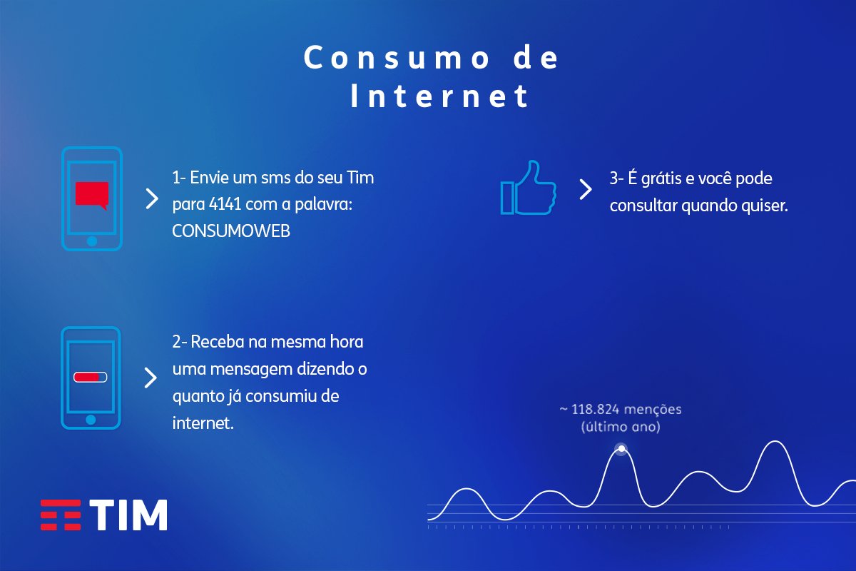 TIM Brasil tweet media