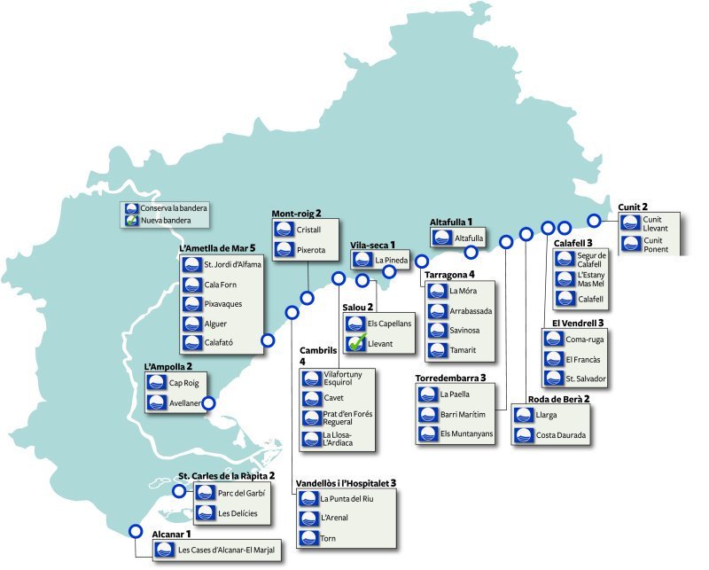 RT <a href="/CampingsTgna/">Campings Tarragona</a>: 40 platges de la Costa Daurada i Terres de l’Ebre llueixen amb orgull les banderes blaves