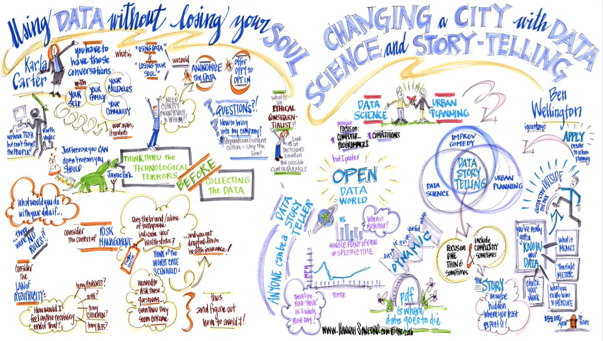 Data Strategies Captured through Graphic Art ow.ly/JlkH3004NkP #DataStrategy #CDOVision #CDO #edw16