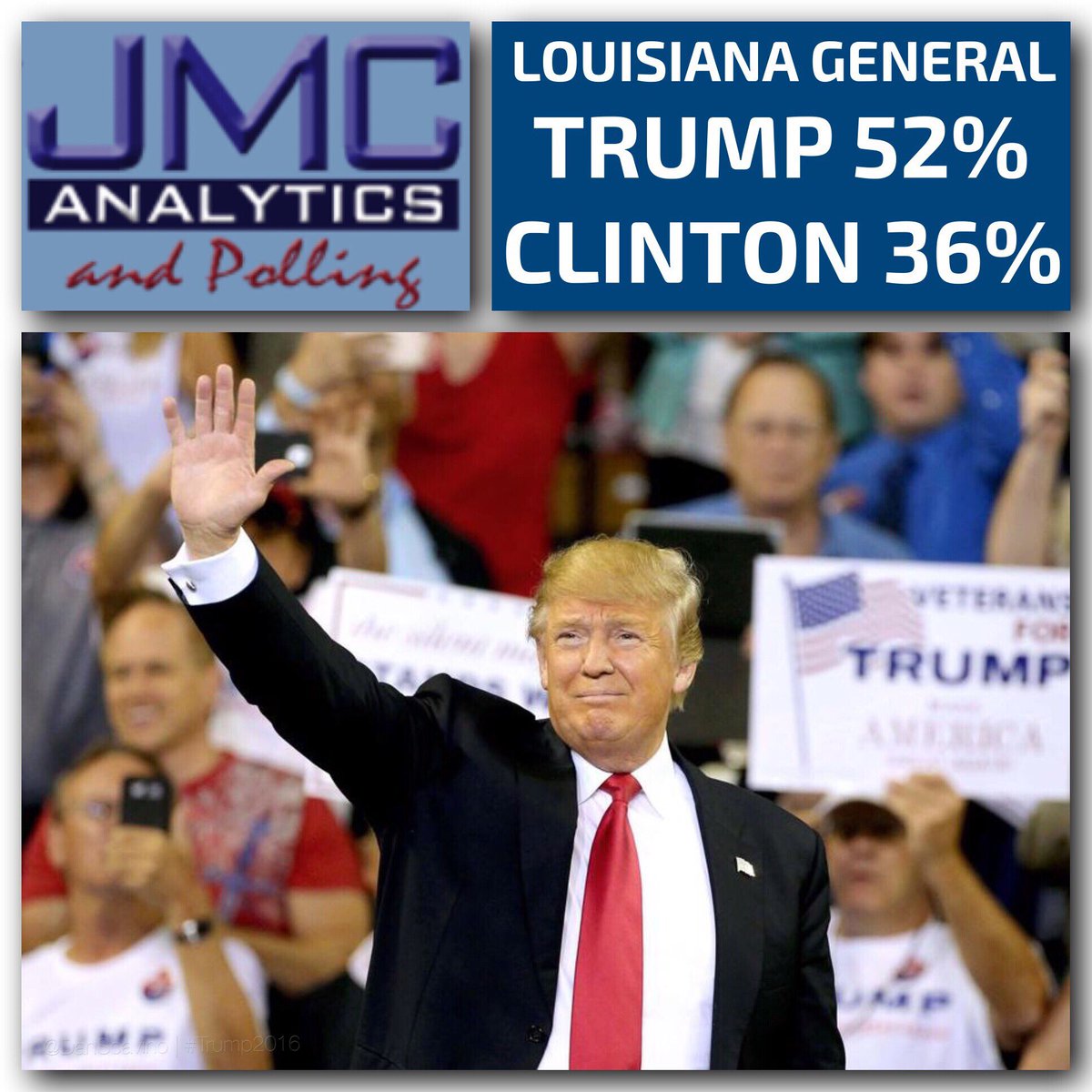 DanScavino's tweet photo. LOUISIANA GENERAL ELECTION
Donald Trump vs. Hillary Clinton
#MakeAmericaGreatAgain #Trump2016 https://t.co/74vYOx7dKz