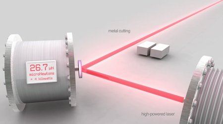 Laser Focus World tweet media