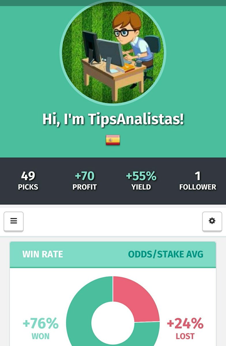 TipsAnalistas's tweet photo. Tips Análistas
➡Telegram https://t.co/9176DxSIh1
➡Validado https://t.co/vn9QqVItY1
➡web https://t.co/AUW3zeZTAL https://t.co/2cik4N3fOW