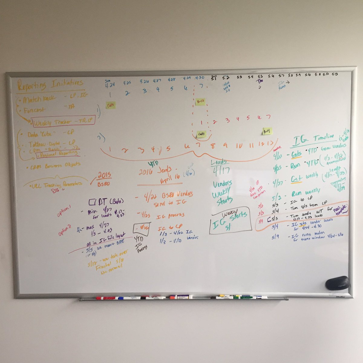 My version of "art"...Love it when my board is filled with data &amp; colors! May not look it, but this is a masterpiece