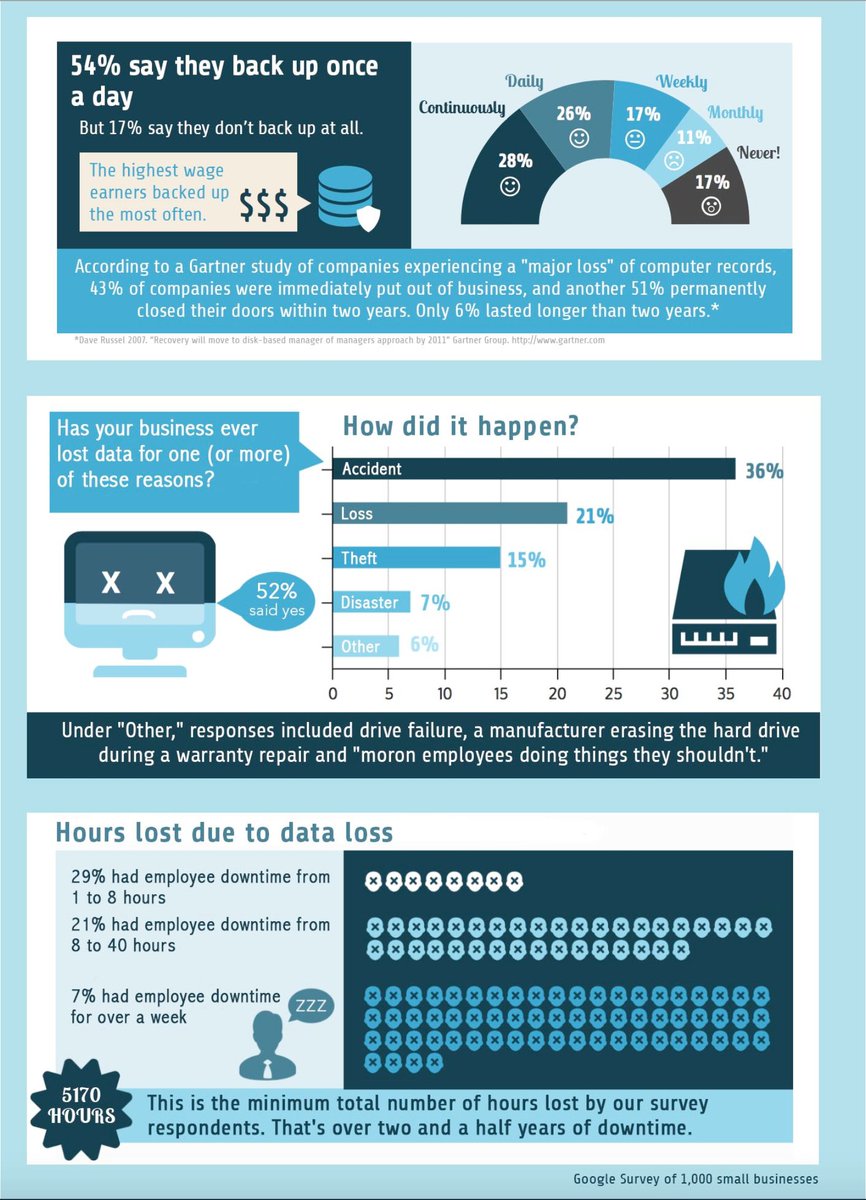 wiseedge's tweet photo. Is your data safe? Why archive... #harddrives #archive #lto @MDtweetme @QuantumCorp  https://t.co/6oPvVqGq8f https://t.co/8UhCkPLEA1