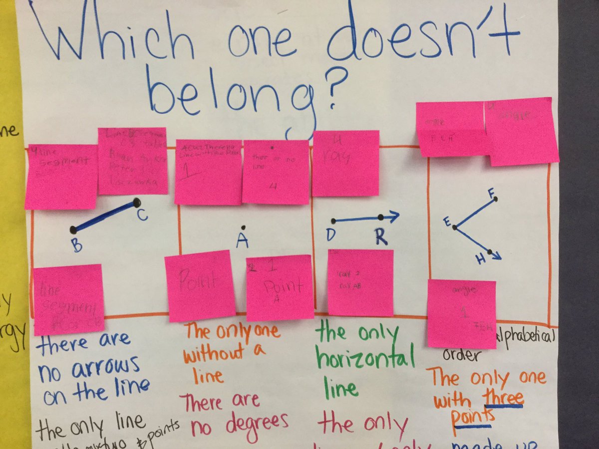 MrsSRuiz's tweet photo. This is my fave way to introduce a concept. #CuriositySparked We revisited it for a formative assmt. #LPESlionsroar https://t.co/e2xTur3mRv