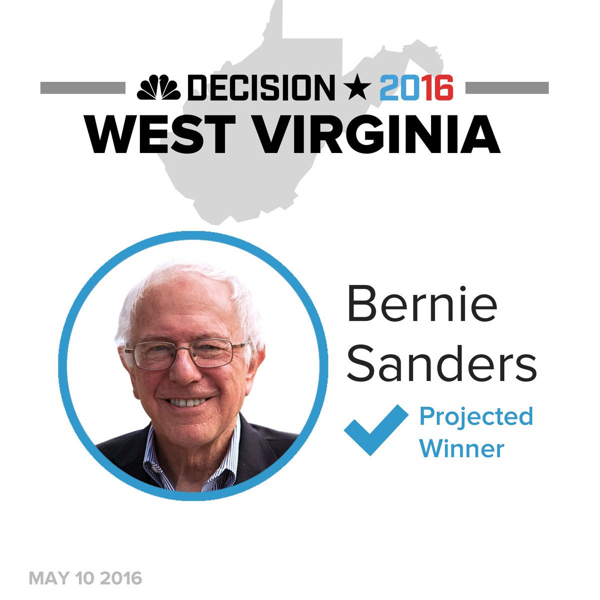 NBCPolitics's tweet photo. BREAKING: Bernie Sanders is the projected winner of the West Virginia Dem primary. More: https://t.co/juUNiuWOex https://t.co/QDAh5Z0vKp