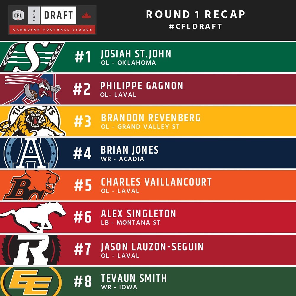 CFL's tweet photo. Recapping #CFLDraft Round 1... https://t.co/UhjT4CTNPf