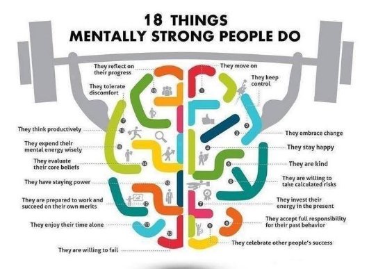 18 Things Mentally Strong People Do