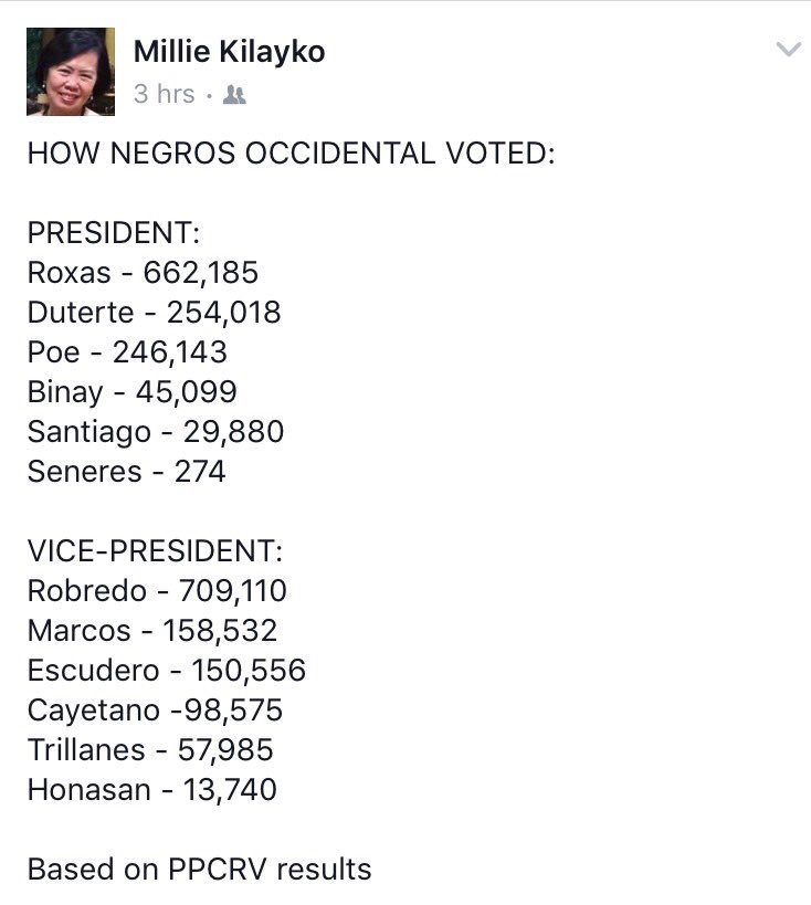 primpaypon's tweet photo. My home province has this to say to those who question @lenirobredo's votes. #LabanLeni continues. https://t.co/xiUPWShclI