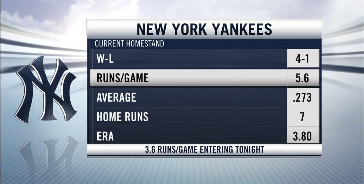 YES Network tweet media