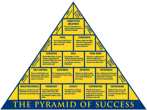 PositiveCoachUS's tweet photo. John Wooden's Pyramid of Success shows what it takes to perform at optimum level https://t.co/EP0Q4iqssa https://t.co/ZRnggGhMBU