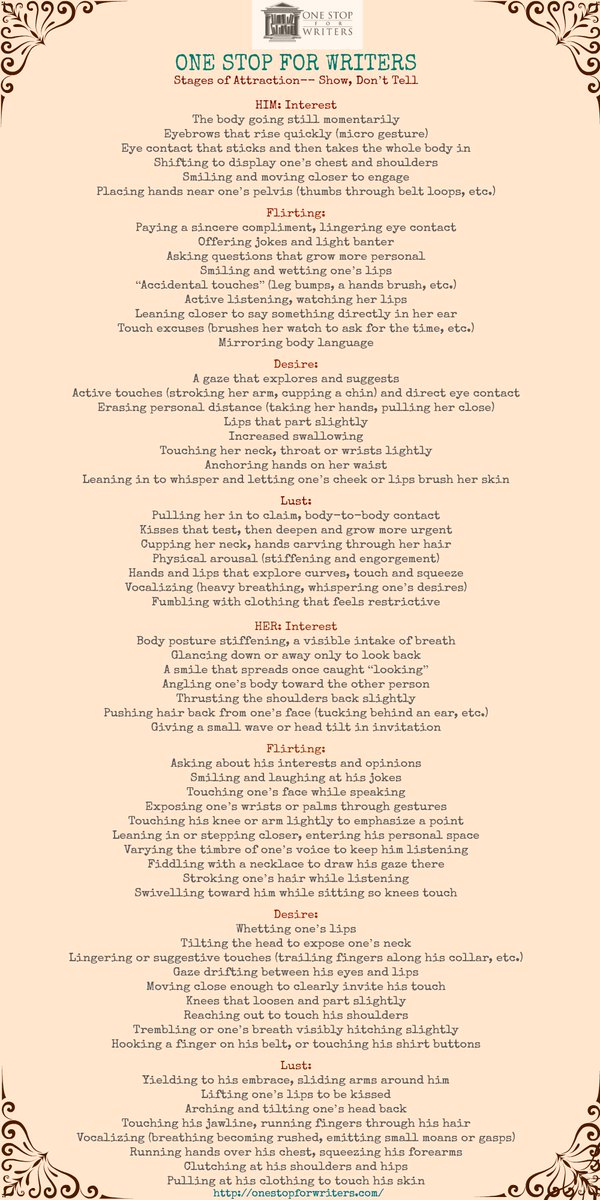 Boxy Language Writing Body Language Cheat Sheet For Writers