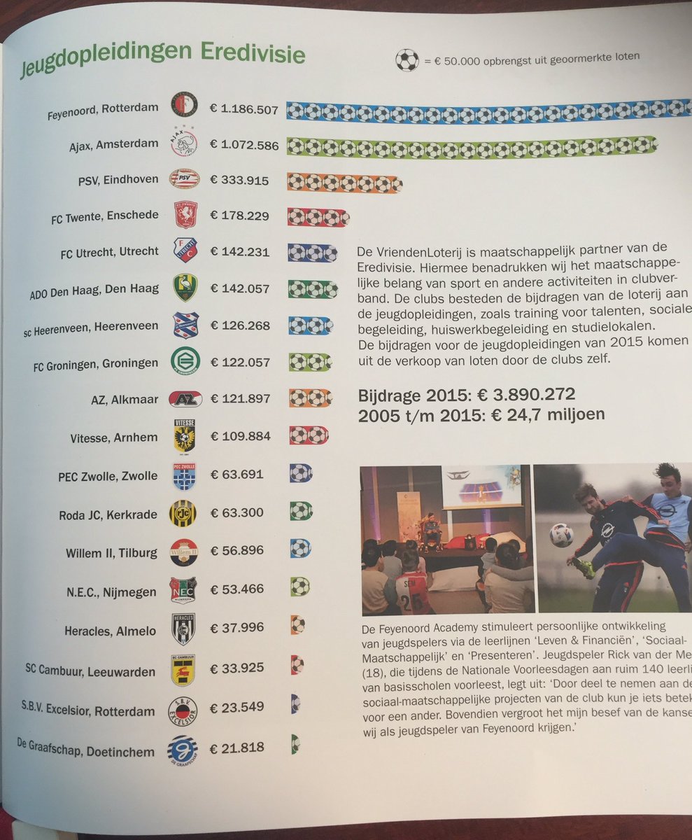 basraemakers's tweet photo. Jaarverslag @VriendenLoterij brengt de kracht van Feyenoord-supporters perfect in beeld. Indrukwekkend plaatje. https://t.co/a0xrqh06U5