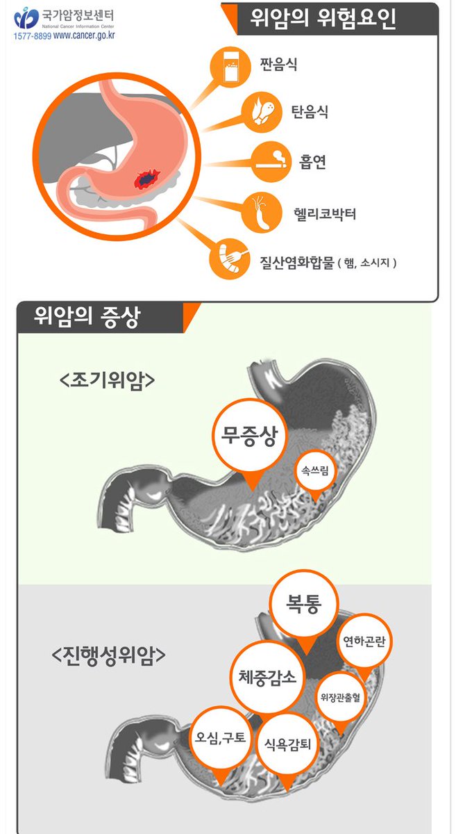 koreacancerinfo's tweet photo. #위암 증상 https://t.co/Ylpta4uOkm  위암 예방을 위해 신선한 채소와 과일을 충분히 섭취하고 짠 음식, 탄 고기나 탄 생선은 먹지 않는 게 좋습니다. https://t.co/wrcW6rj6ch
