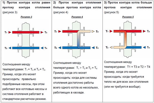 mtk_spb's tweet photo. Подключение распределительного коллектора отопления
https://t.co/LToD7oJleq https://t.co/nNzSIYmh0h