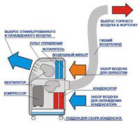 mtk_spb's tweet photo. Что такое фильтр-осушитель кондиционера, и как его заменить?
https://t.co/gwWPBXsh8T https://t.co/0dAl82nQtH