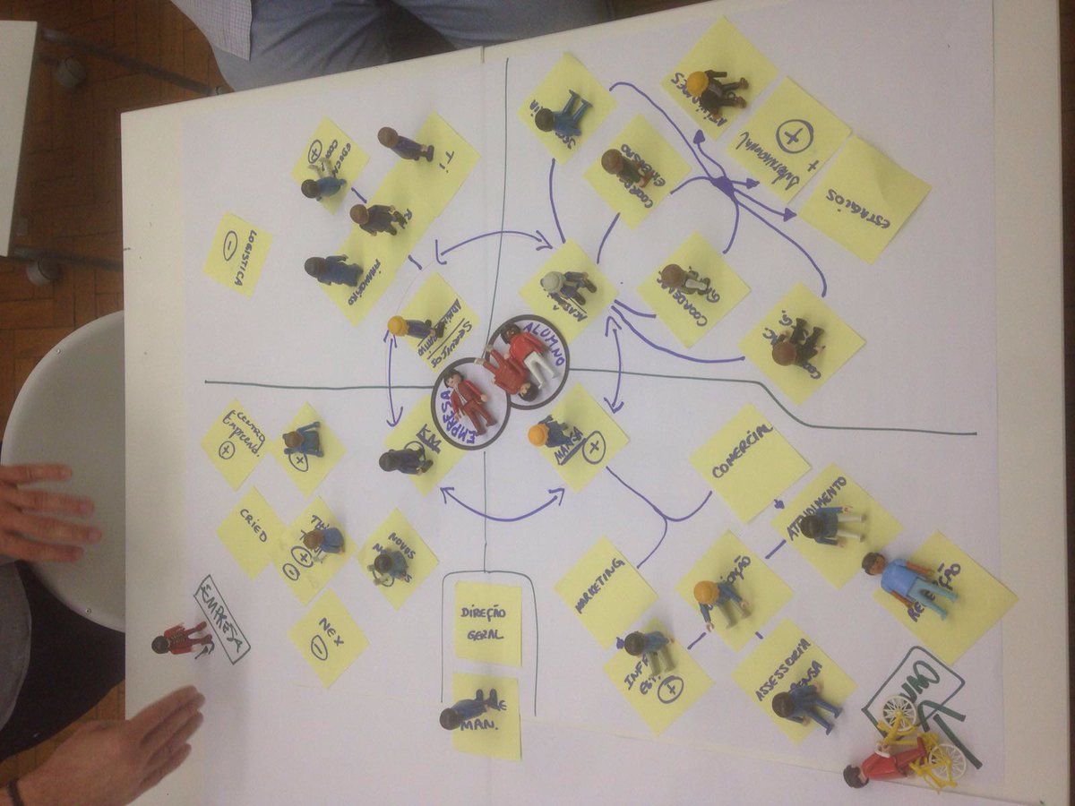 IMASEDLAB's tweet photo. Workshop "El  organigrama del siglo XXI2 impartido por Horge Pérez en @IEDSaoPaulo https://t.co/3TW8el7gS8 https://t.co/XUXw6wyqkh