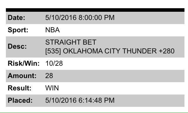 killabets's tweet image. OKC came through clutch👌🏻