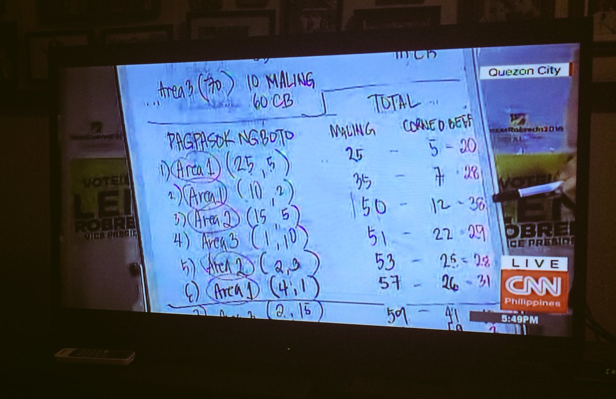 sakatunayan's tweet photo. The conference by Leni's camp on TV explained the rise in Leni's votes via Corned Beef vs Maling 😂 #TeamCornedBeef https://t.co/M08gDwk33K