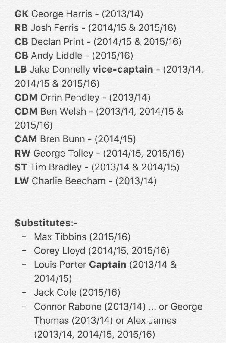 We've had some talented U18s with us over the years and top characters, but this squad would of taken some beating.