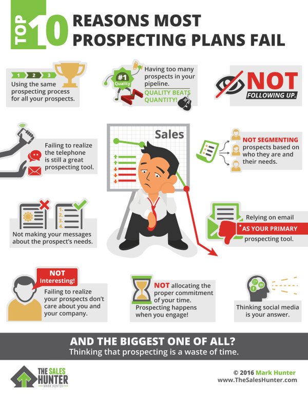RT <a href="/HeinzMarketing/">Matt Heinz</a> 10 reasons most prospecting plans fail #infographic hubs.ly/H02RKPl0 via <a href="/thesaleshunter/">Mark Hunter</a>