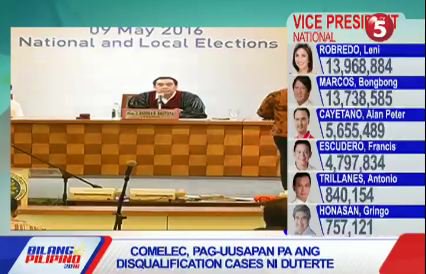 News5PH's tweet photo. #AksyonTonite | COMELEC, pag-uusapan pa ang disqualification cases ni Duterte https://t.co/W3T2vRQQeT
