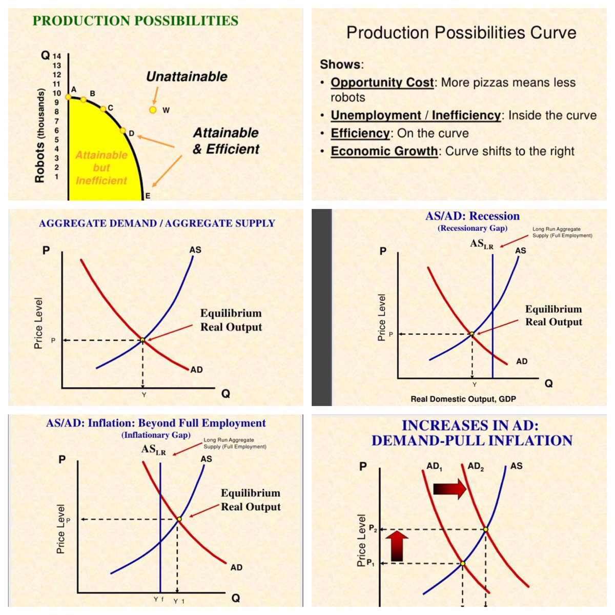 macroeconomics chart