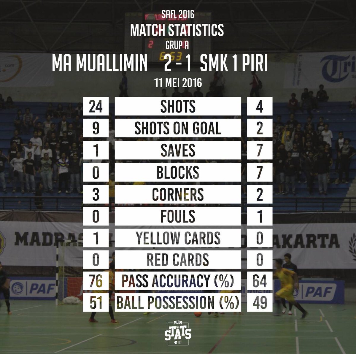 Muin Stats tweet media