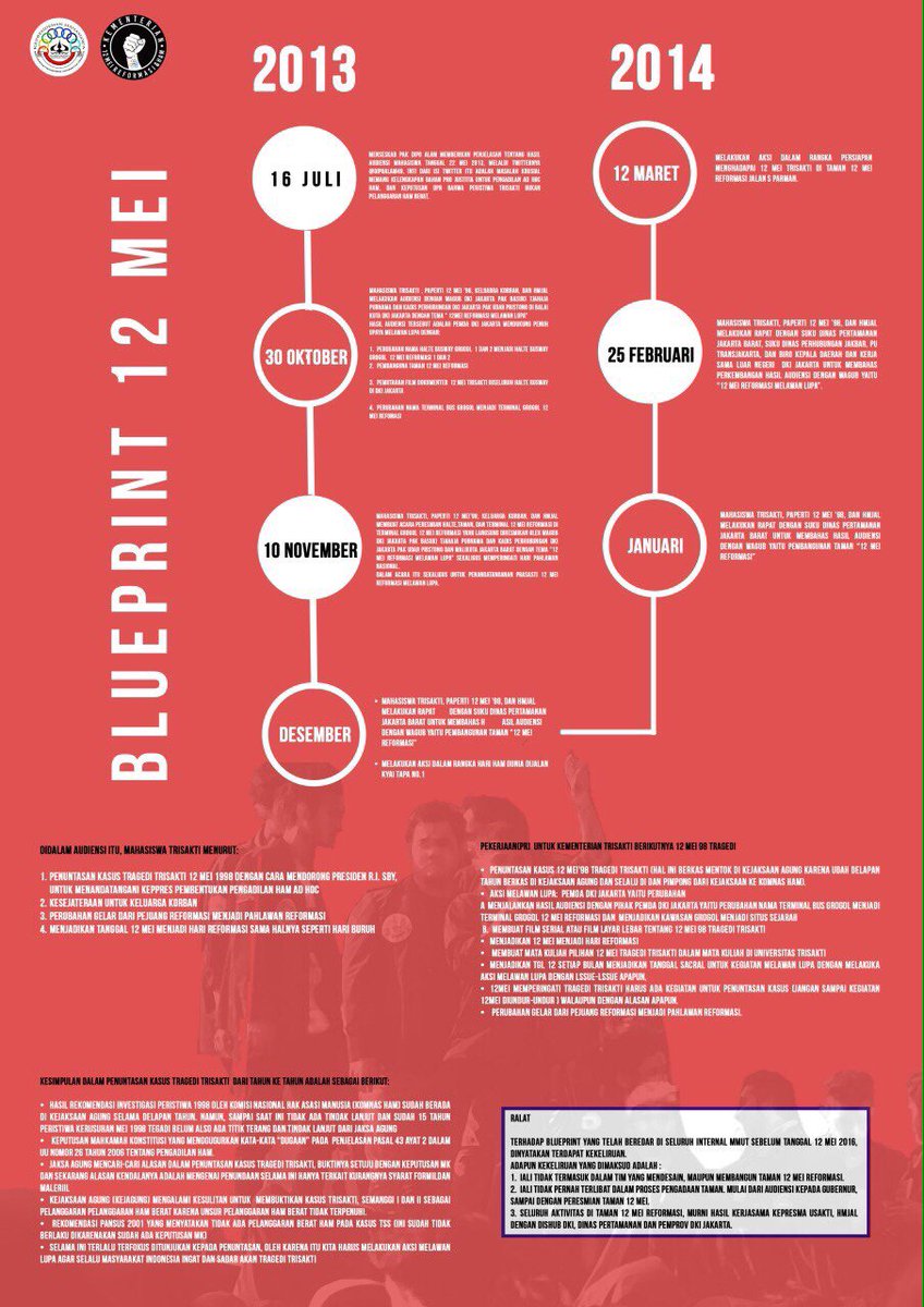 Berikut adalah Blue Print 12 Mei 

File dapat dilihat dan diunduh di: tinyurl.com/BluePrint12Mei (format PDF)