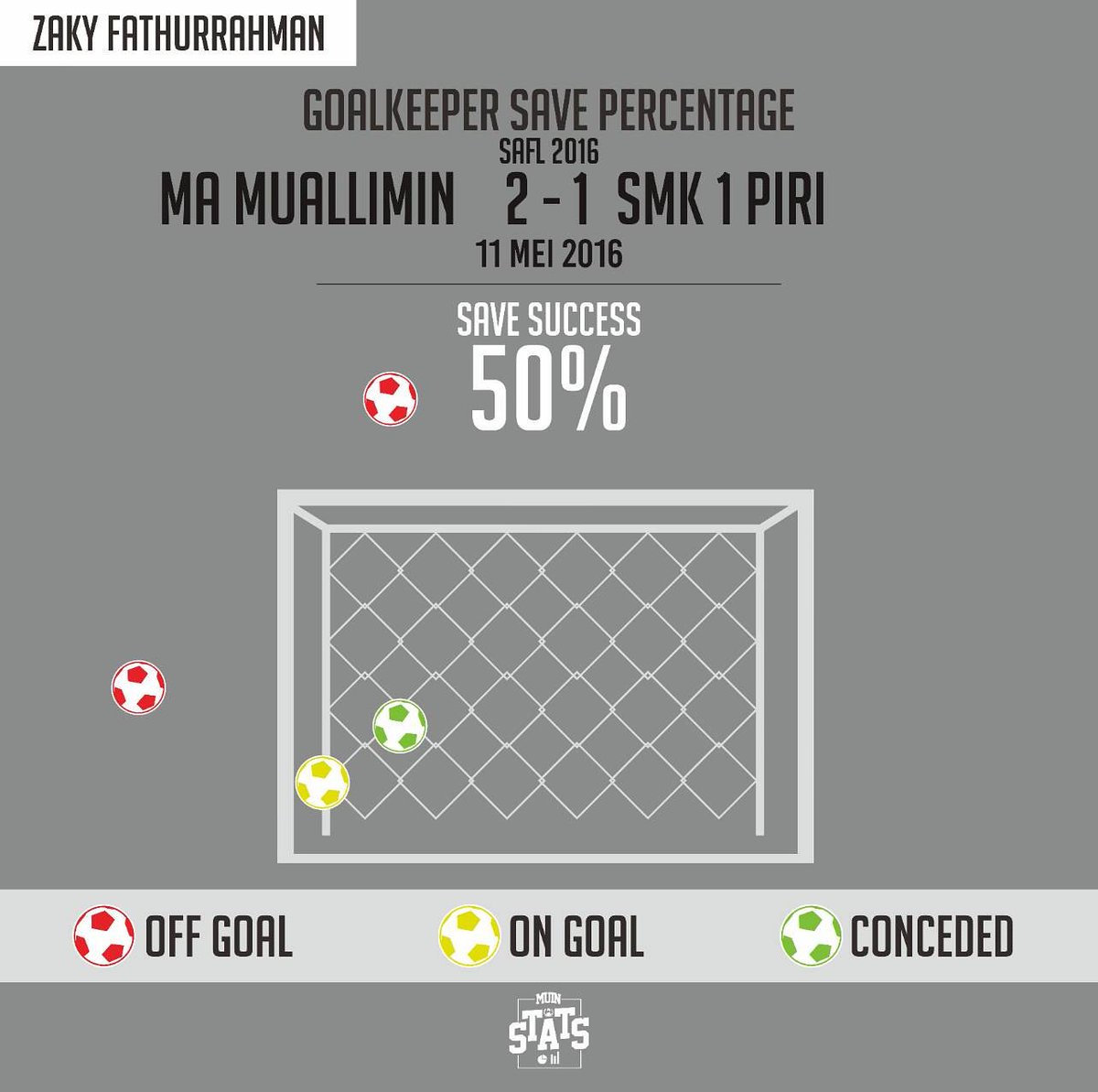 Muin Stats tweet media