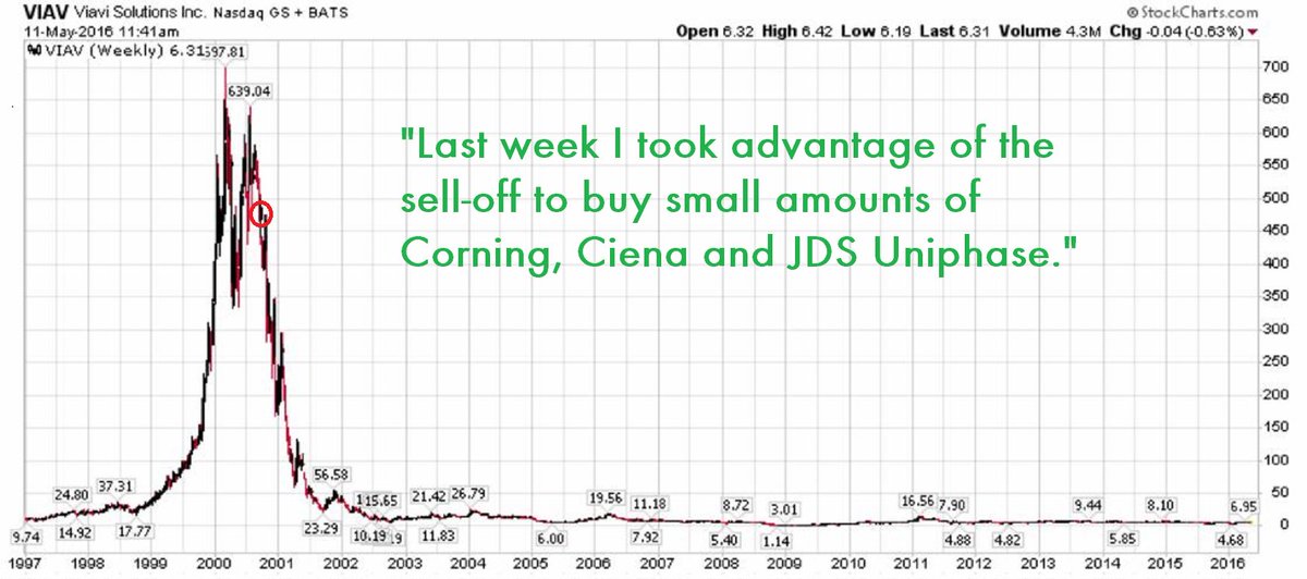 RudyHavenstein's tweet photo. Good ol' JDS Uniphase! BOO-YA! (now $VIAV). At least it never went bankrupt. https://t.co/YGHnZkpBDB