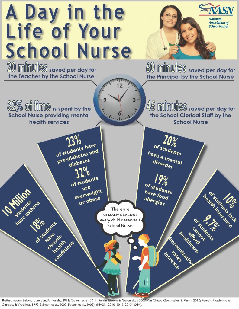 scasn's tweet photo. Thank you #schoolnurses who keep students learning, keep teachers teaching.  Happy School Nurse Day!  #SND2016 https://t.co/SfFLQG7Mc4