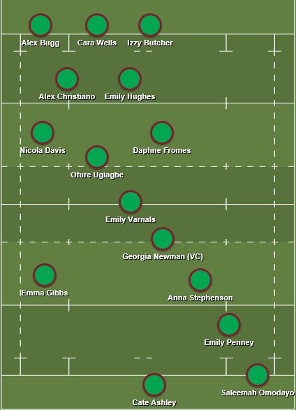 UOL_Sport's tweet photo. Easier to read version of the @ULWRFC team for tonight Varsity fixture. #TeamLeicester #LeicsDoThis @UoLVarsity2016 https://t.co/1JR52iPuEQ