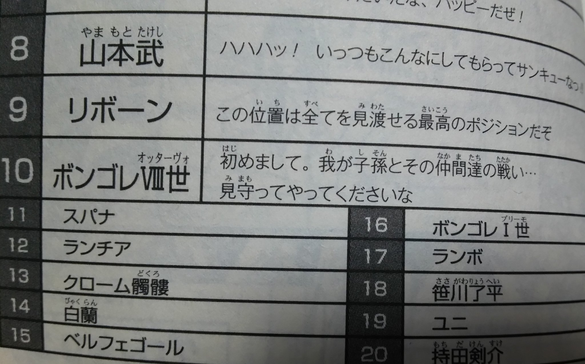 邁 固定確認お願いします A Twitter ボンゴレ 世全然出てないのに人気ランキング10位って凄い