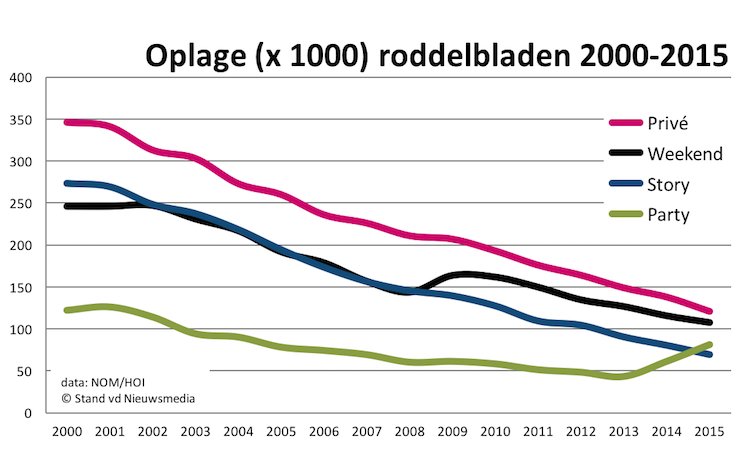 Journalismlab tweet media