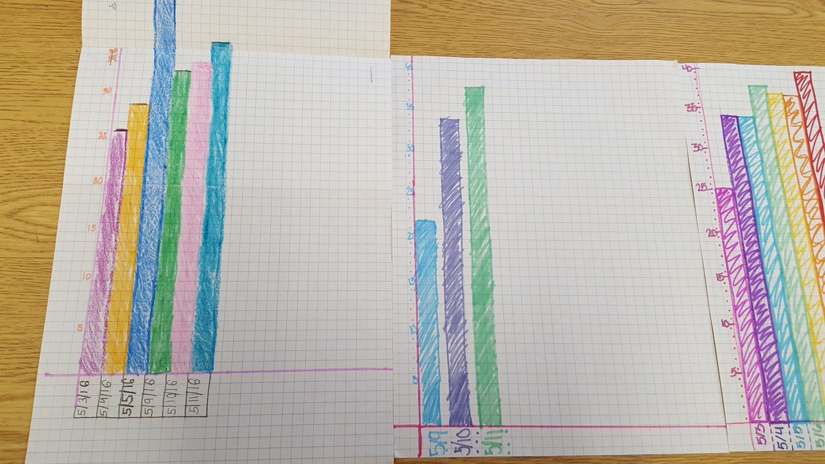 MrsCannVEM's tweet photo. It's true! The more you practice writing fluency, the more words per minute you write. #researchbasedpractices https://t.co/Rpr2FT9Xxl