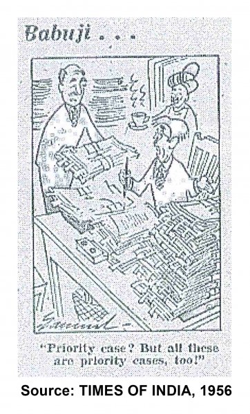 ccsindia's tweet photo. Story of every office since 1956 to 2016 and beyond #legacy #Indiabefore91 #LicenseRaj https://t.co/RG2tUtjeHA