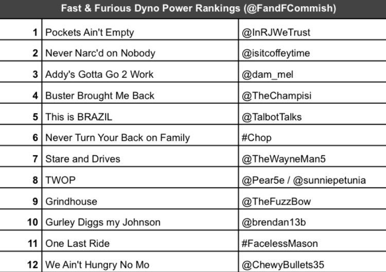 FandFcommish's tweet photo. Post Inaugural Draft Power Rankings ... Fire up the @ChewyBullets35 crying Jordan meme #FFDyno #mfl10 https://t.co/k0ZQKnP1Sf