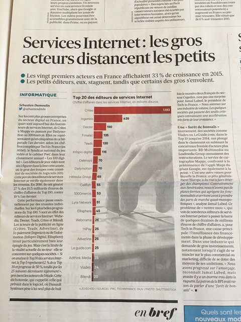 .<a href="/CellfishNews/">Cellfish</a>, N°10 français des services Internet dans le classement de <a href="/LesEchos/">Les Echos</a>. Bravo à toute l'équipe !