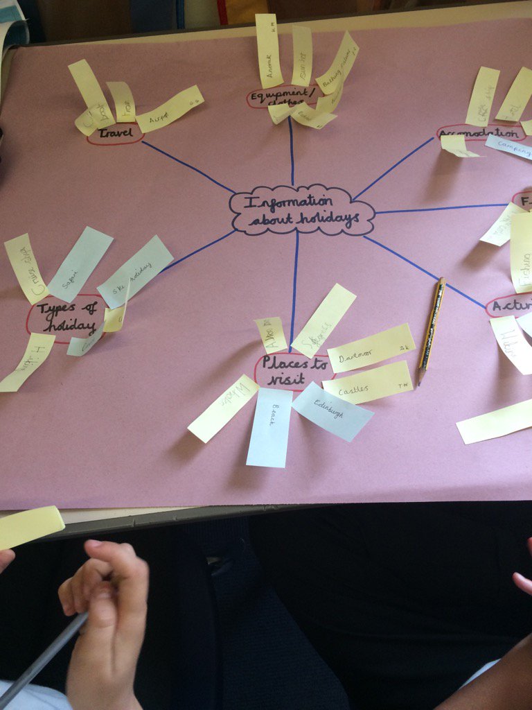 LFAMoorhead's tweet image. Mind mapping in year 3 #activebrains