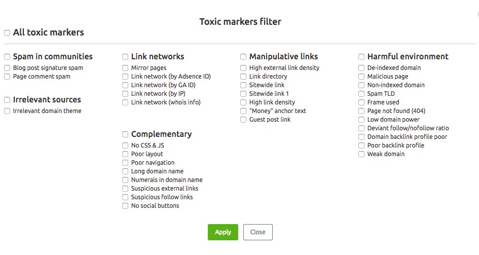 semrush spam