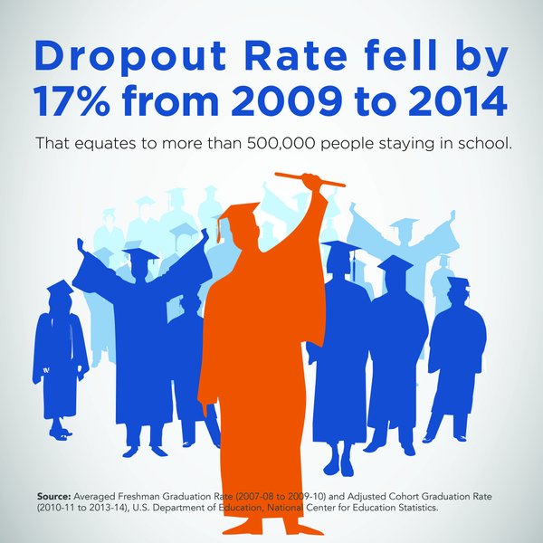Mentoring programs and building meaningful relationships with students are key to academic success. #Recommit2Kids